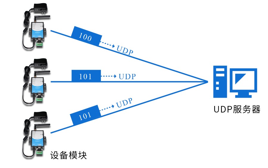 SG5030I-3560