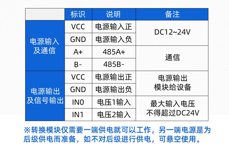 SG5030V