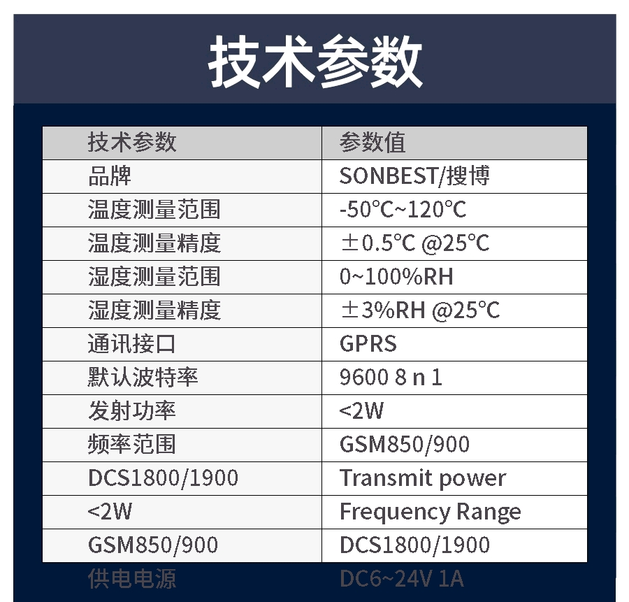 SG5090B-5110