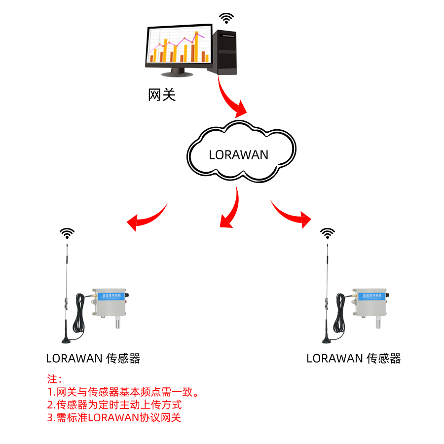 SL2110W
