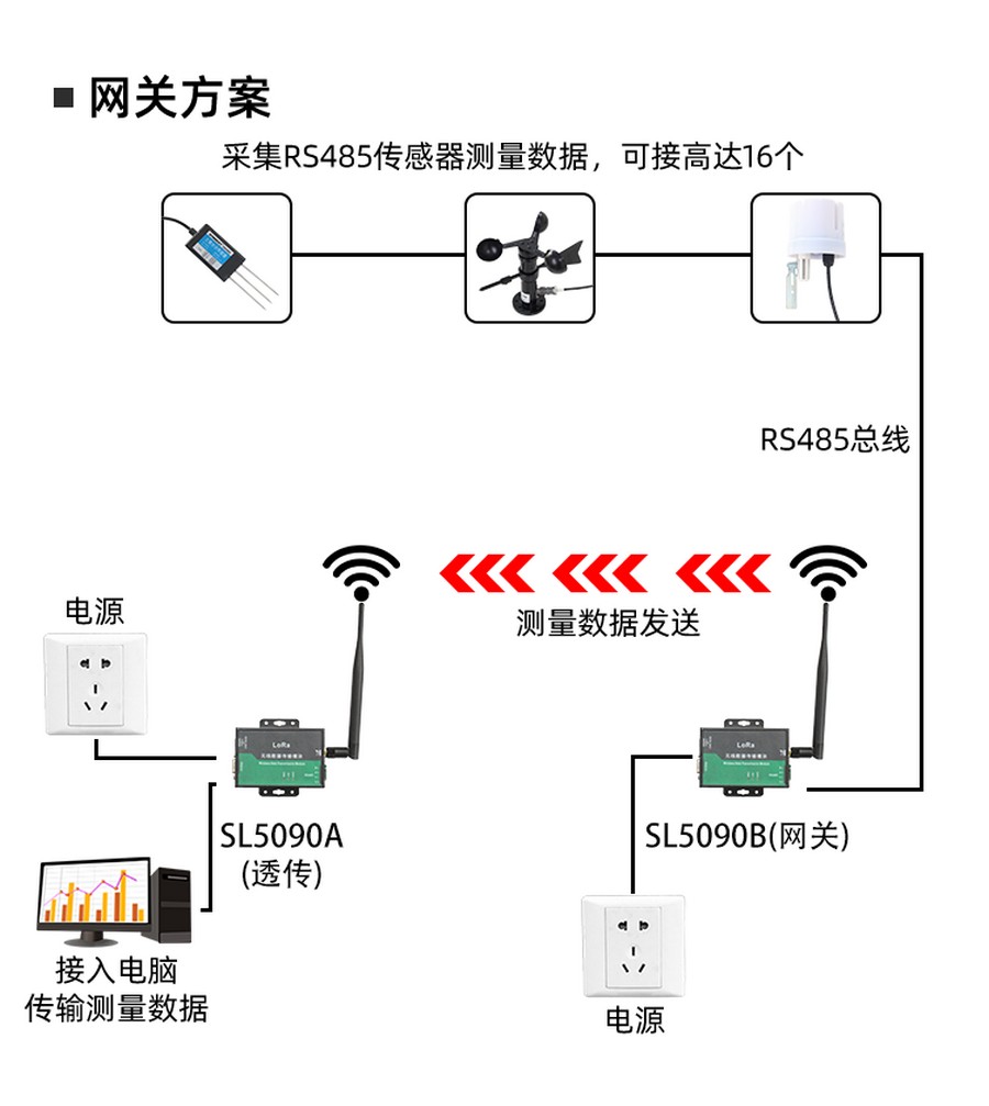 SL5090B