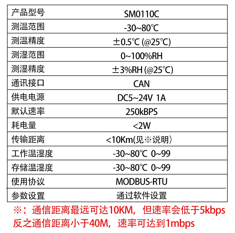 SM0110C