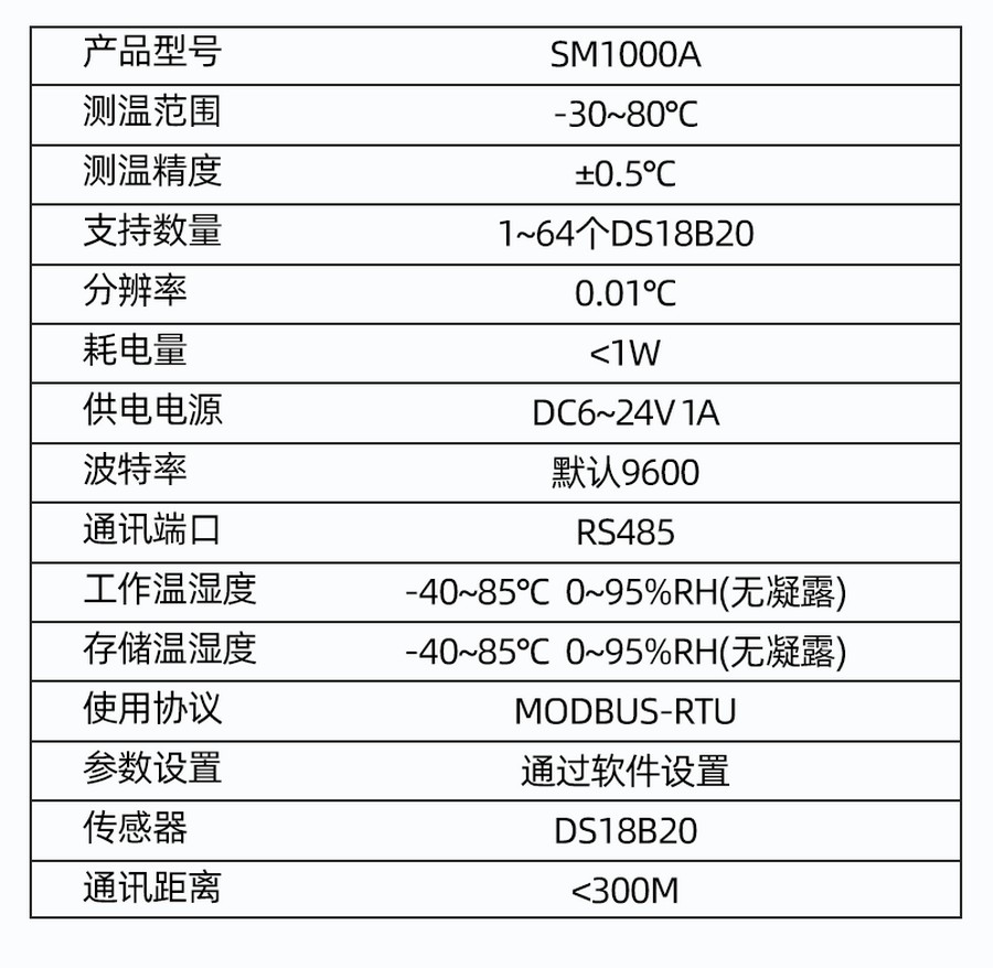 SM1000A