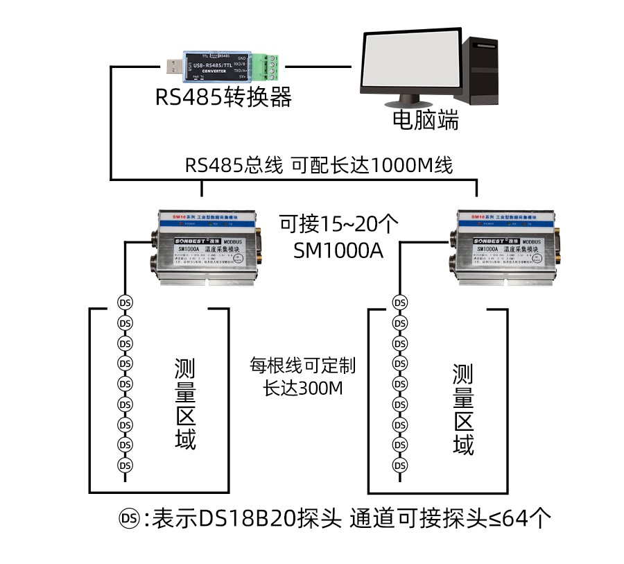 SM1000A