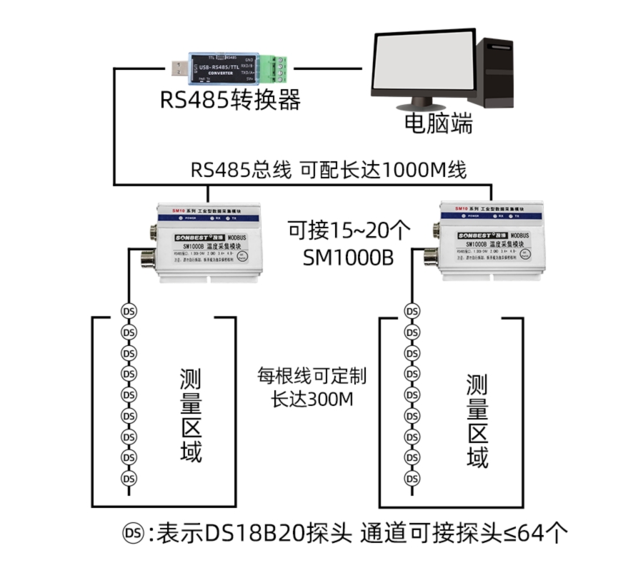 SM1000B