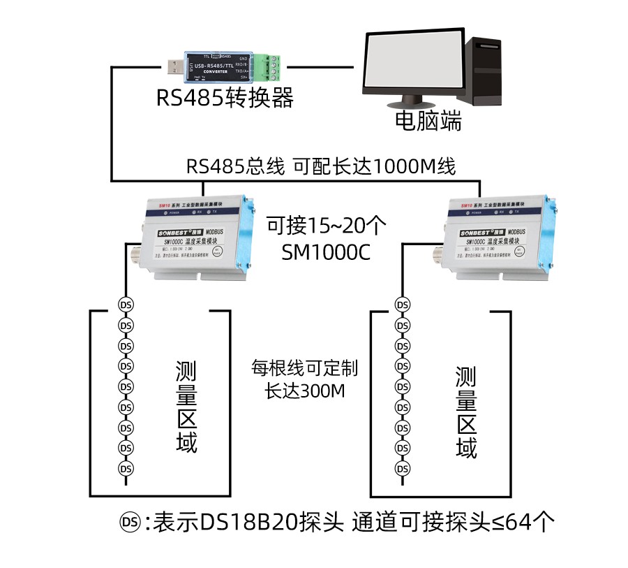 SM1000C