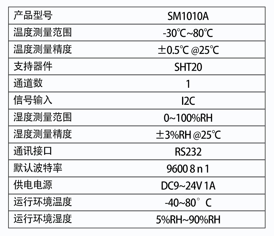 SM1010A