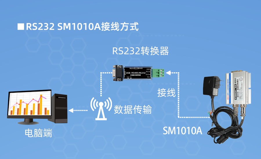 SM1010A