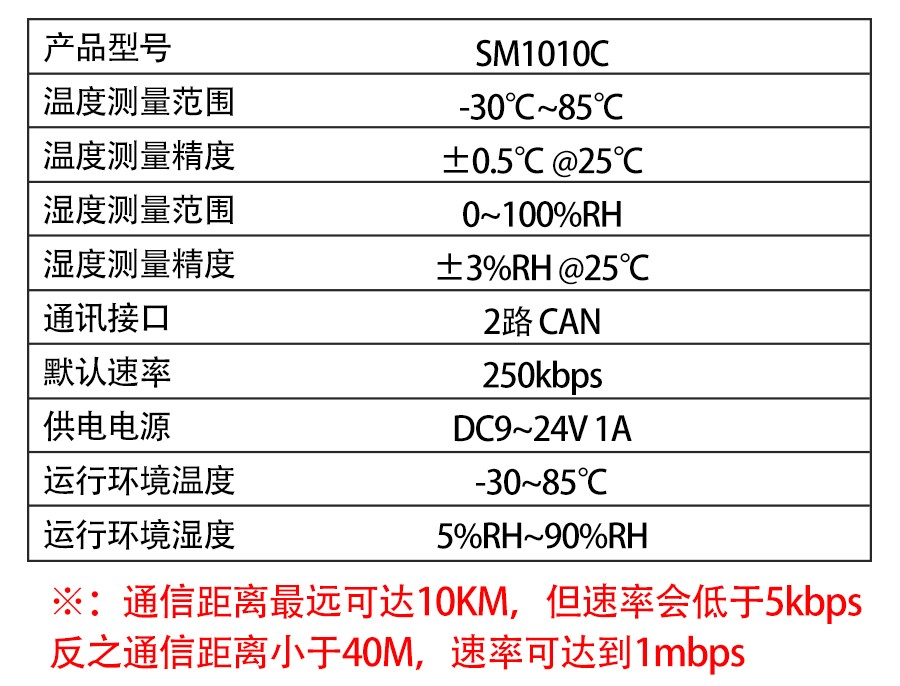 SM1010C