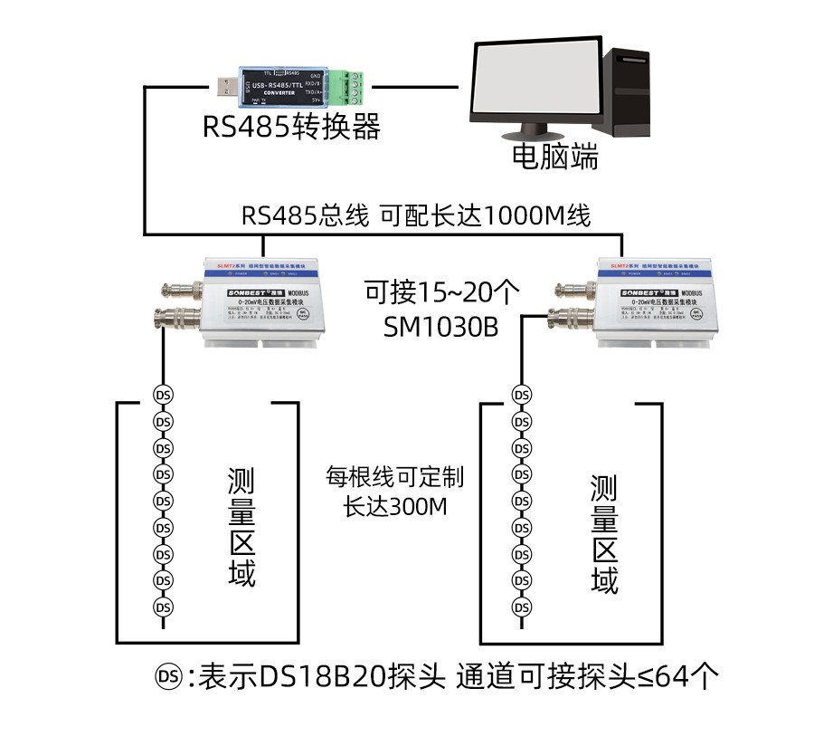 SM1030B