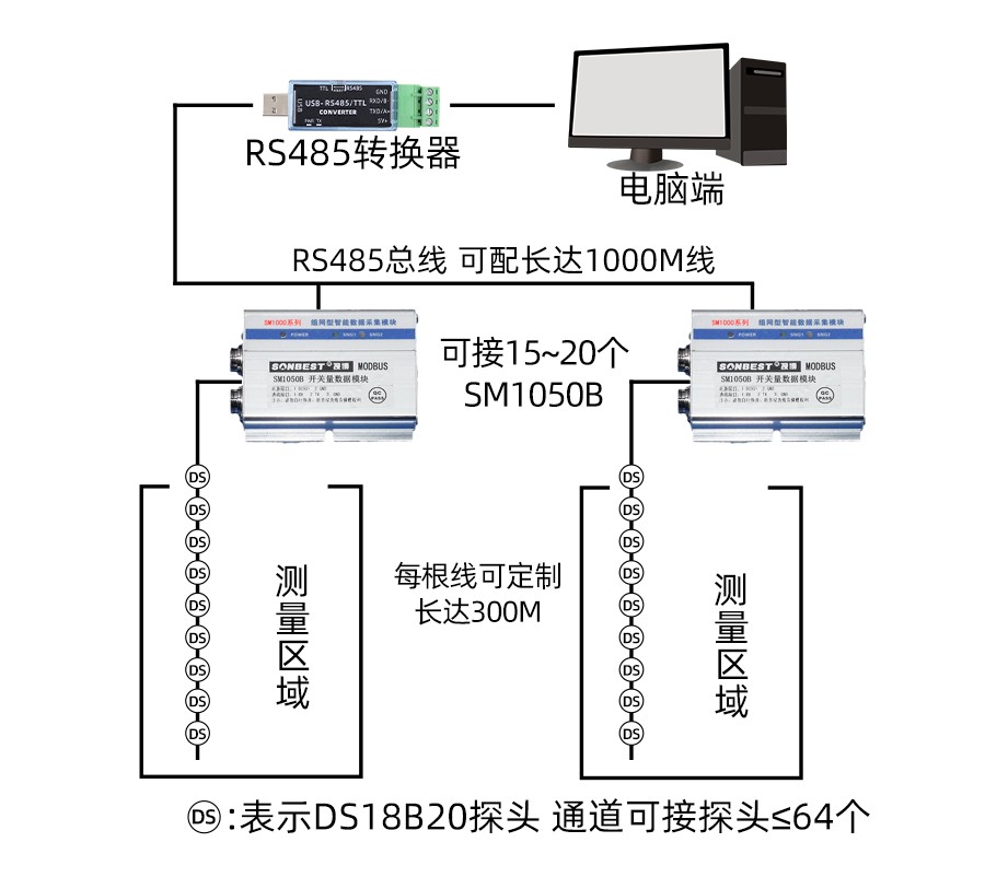 SM1050B