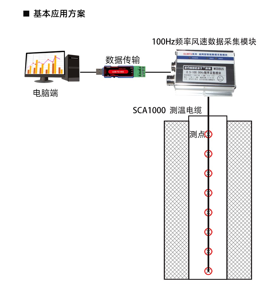 SM1051B