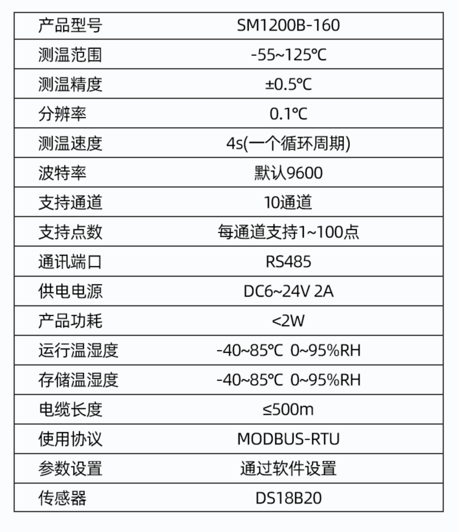 SM1200B-160