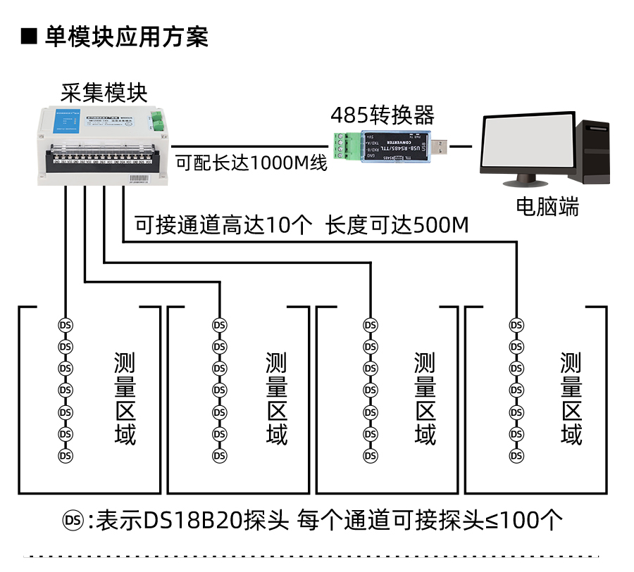 SM1200B-160