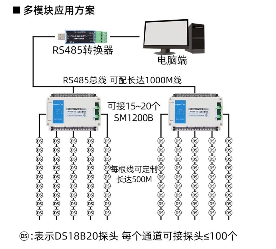 SM1200B-160