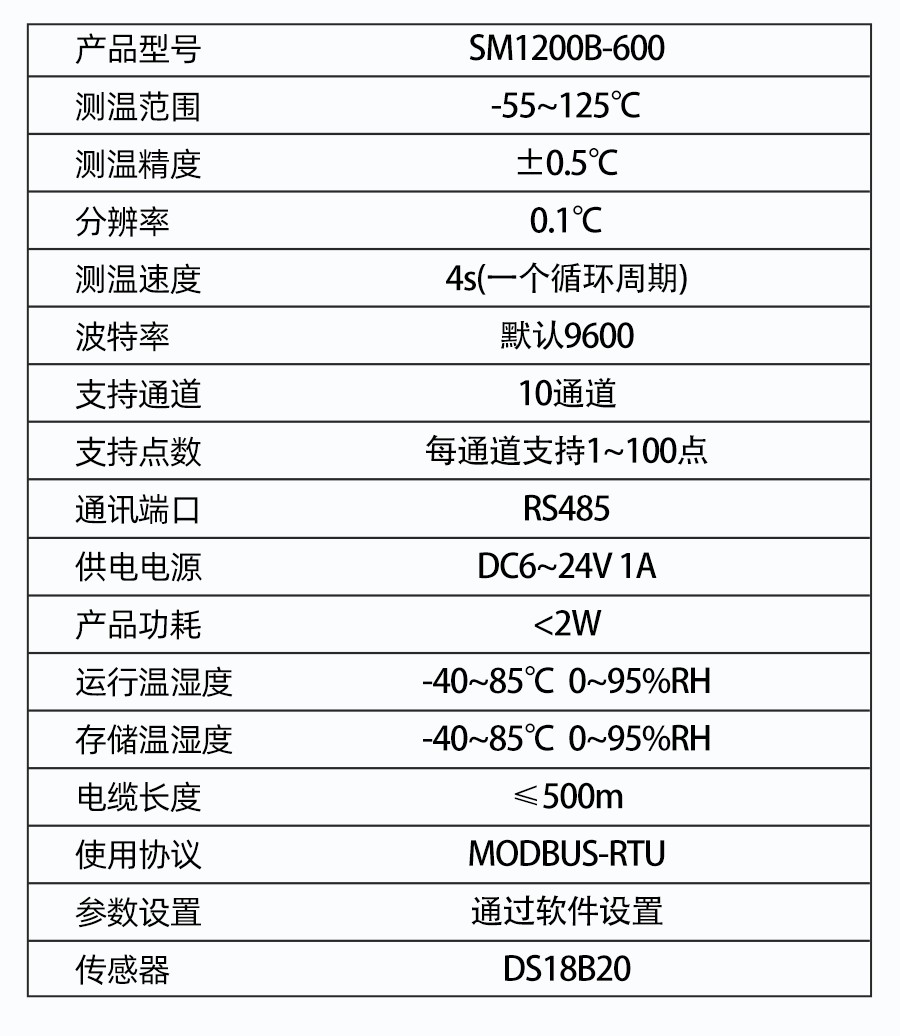 SM1200B-600