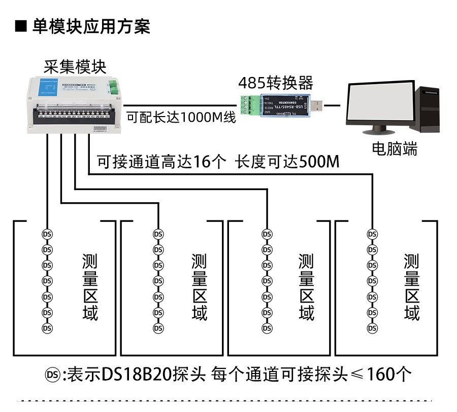 SM1200B16-160