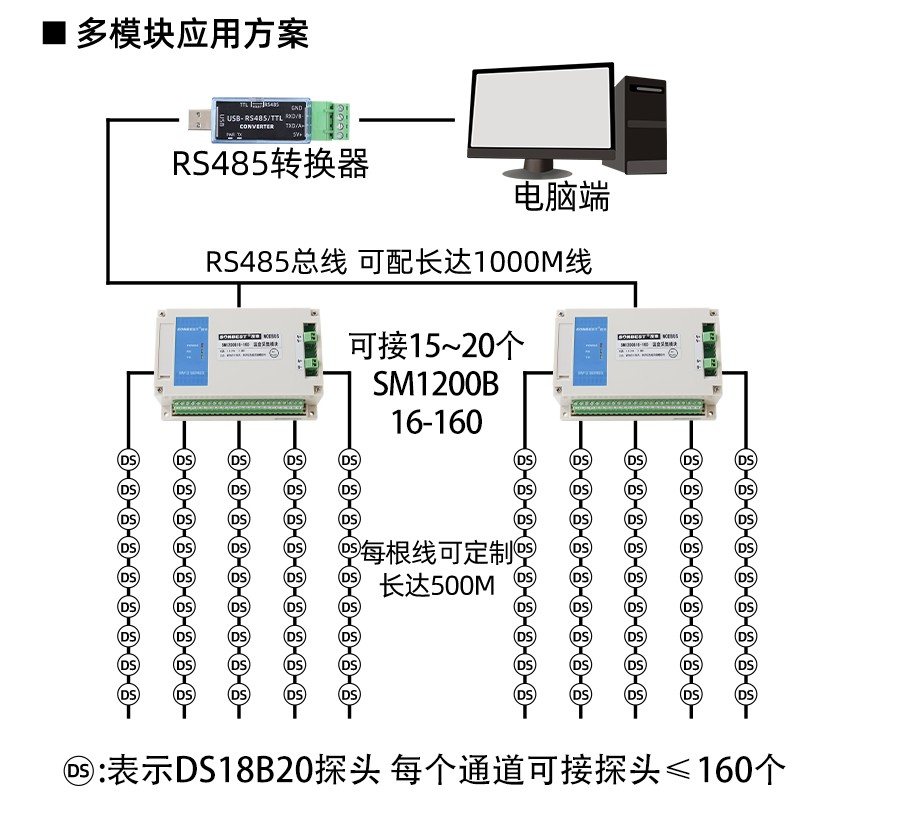 SM1200B16-160