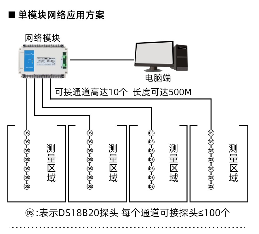 SM1200T