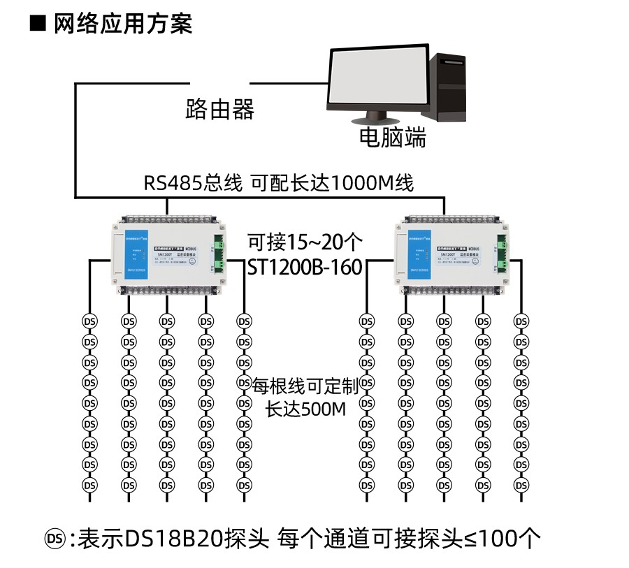 SM1200T