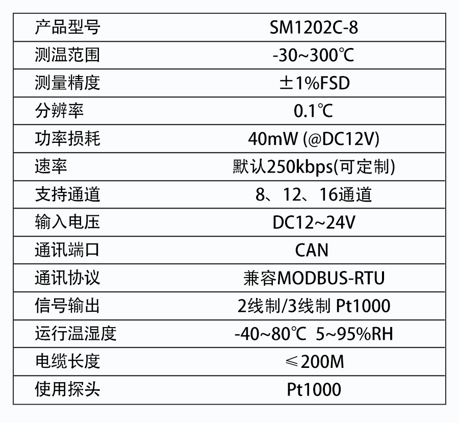 SM1202C-8