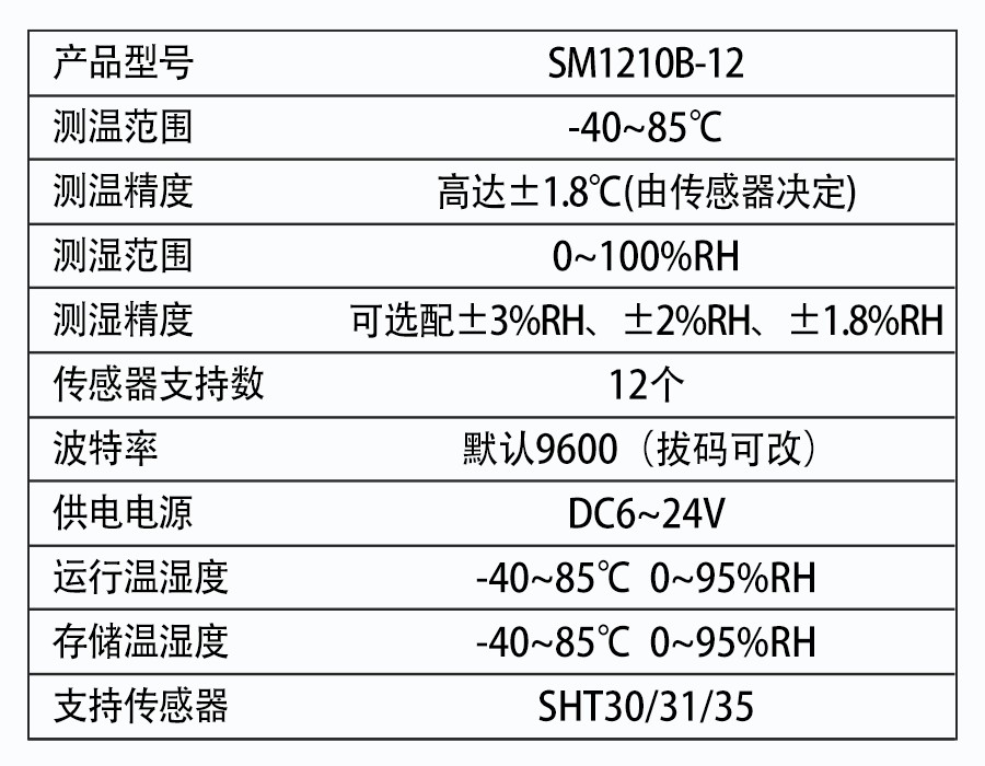 SM1210B-12