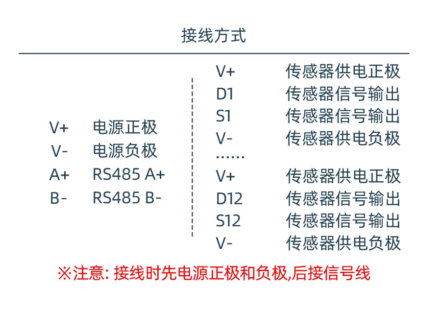 SM1210B-12