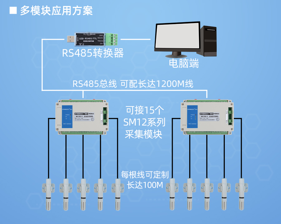 SM1210B