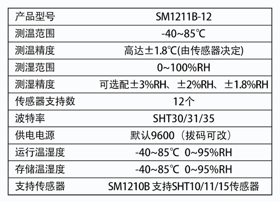 SM1211B-12