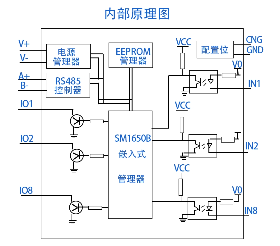 SM1250B-16