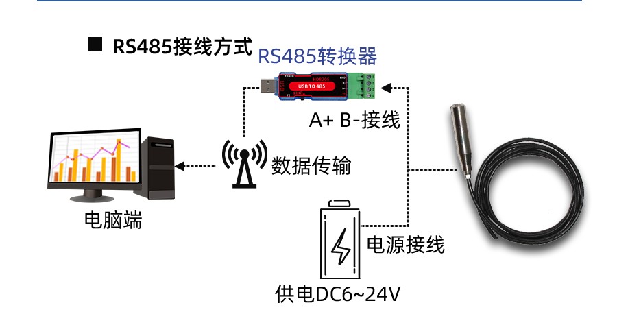 SM1330B-LP