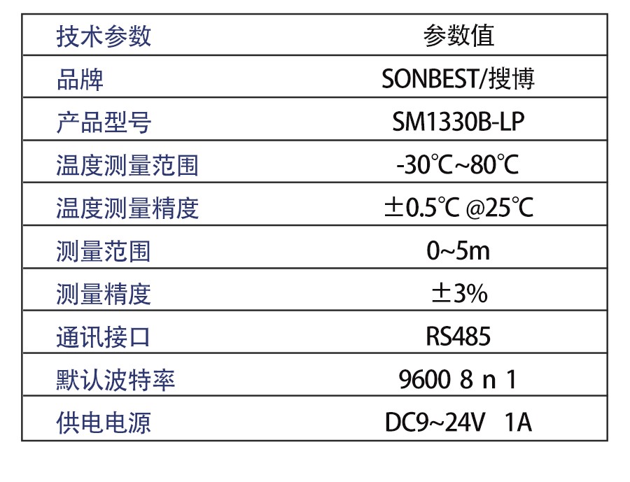 SM1331B-LP