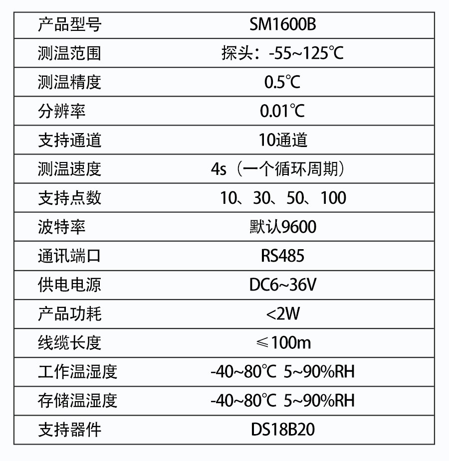 SM1600B