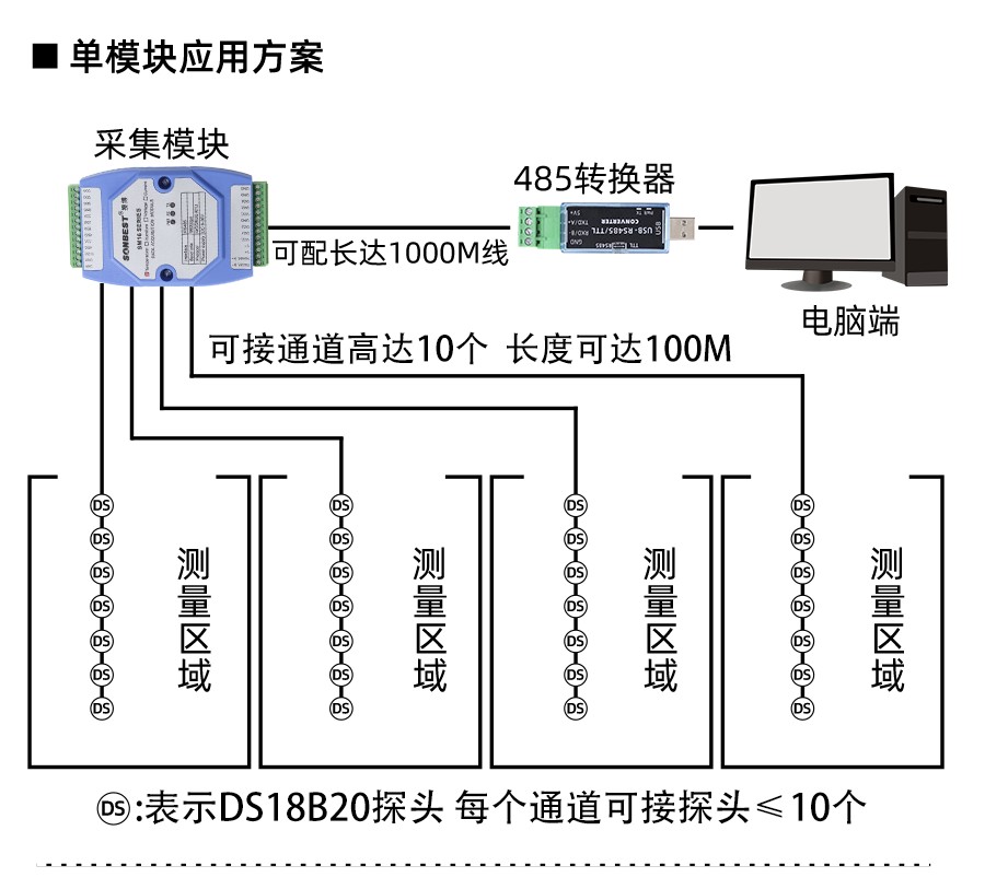 SM1600B