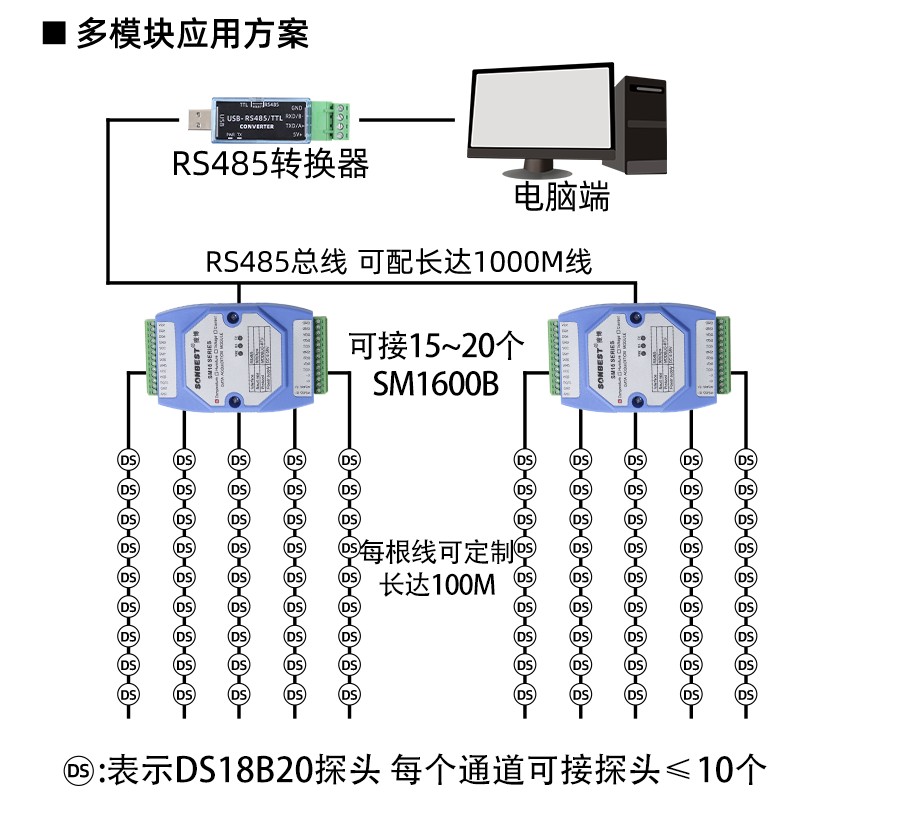 SM1600B