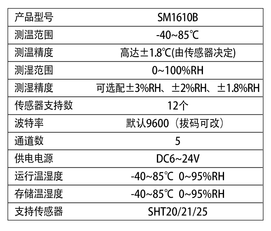 SM1610B