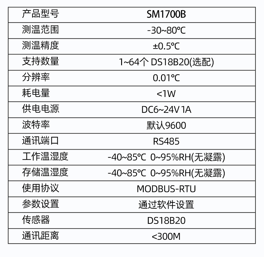 SM1700B