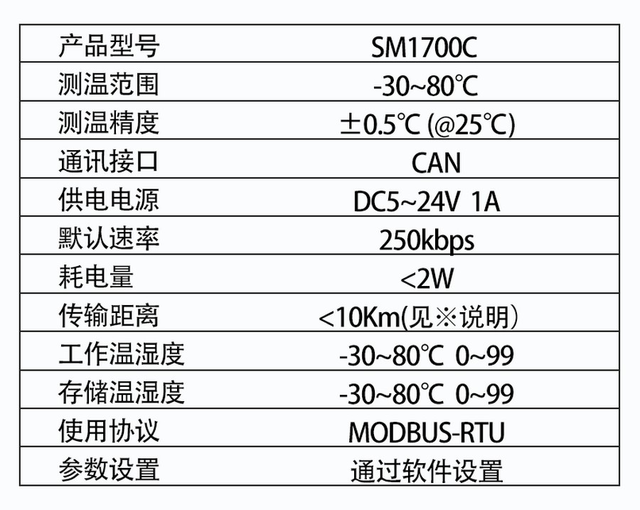 SM1700C