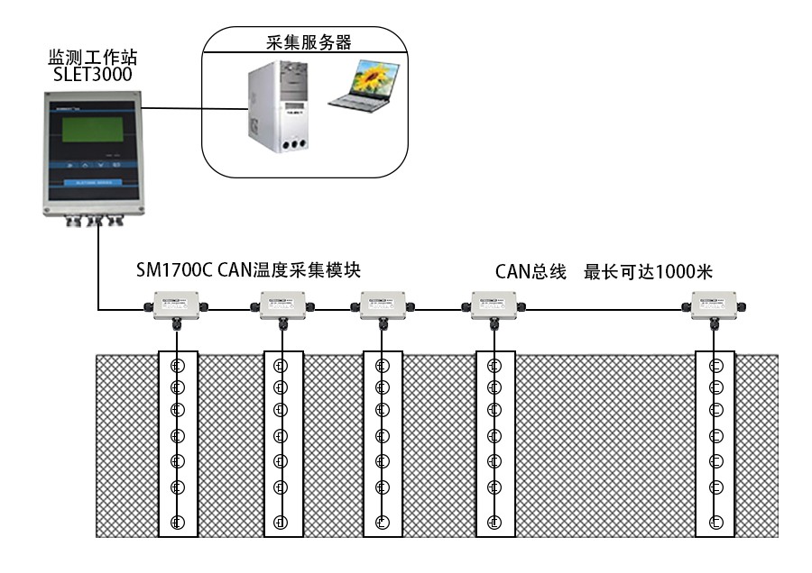 SM1700C