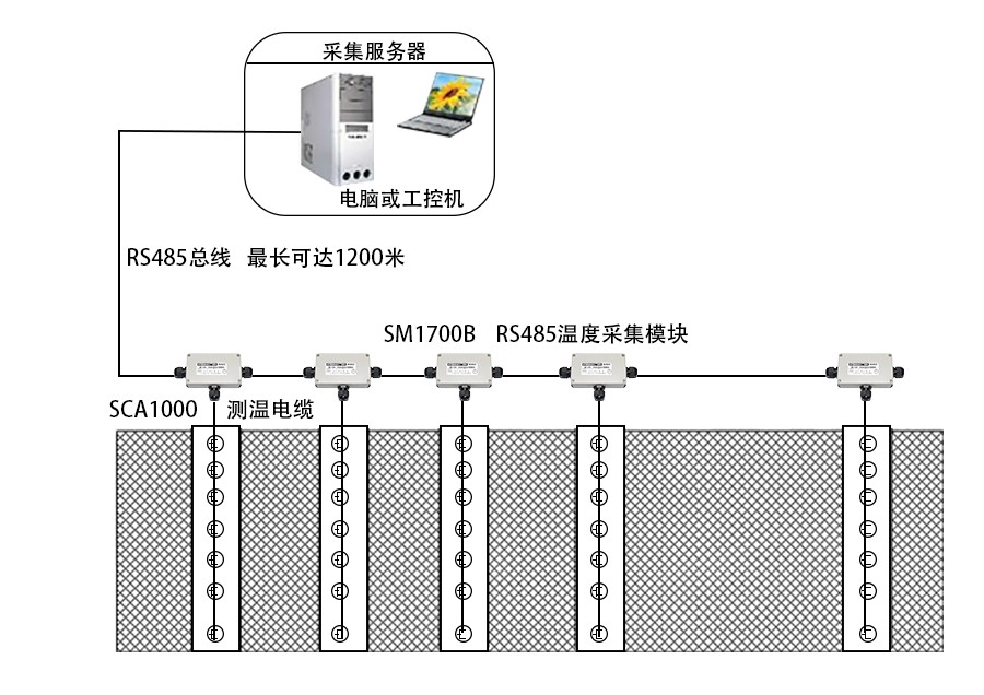 SM1700C