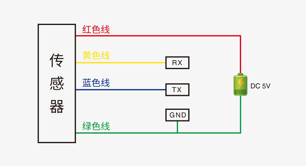 SM1800A