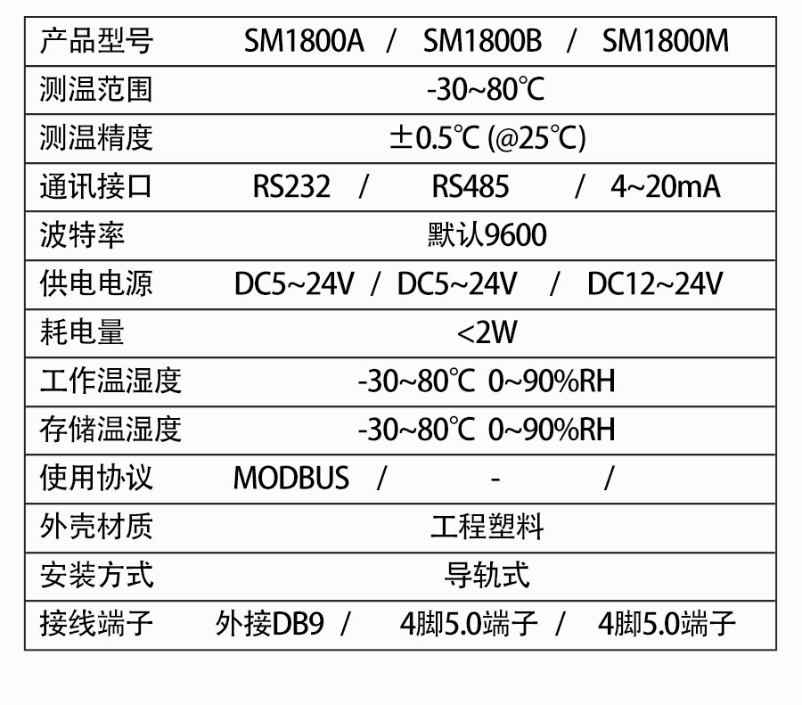 SM1800A