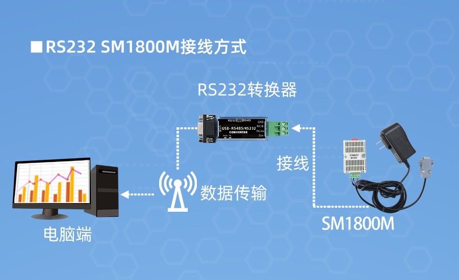 SM1800M