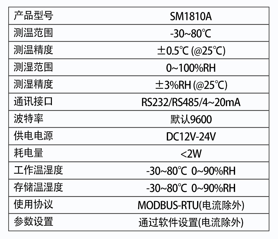 SM1810A