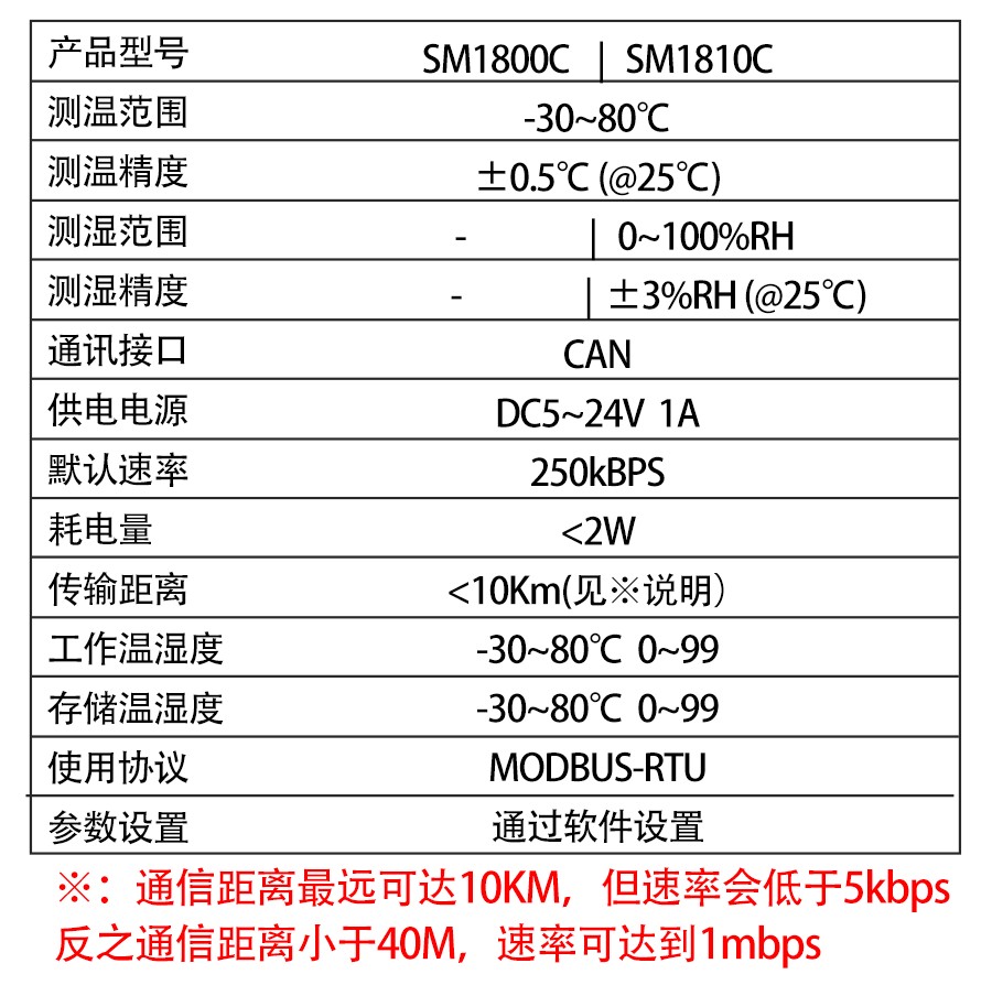 SM1810C