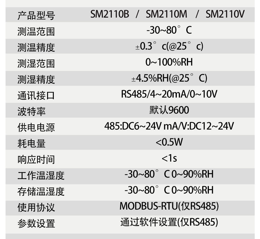 SM2110B