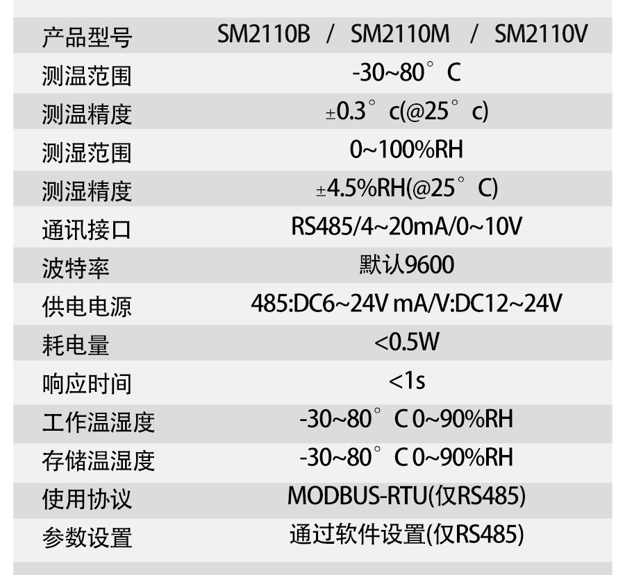 SM2110M