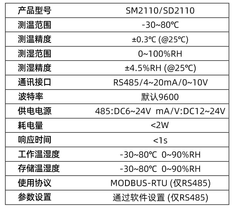 SM2110V-10