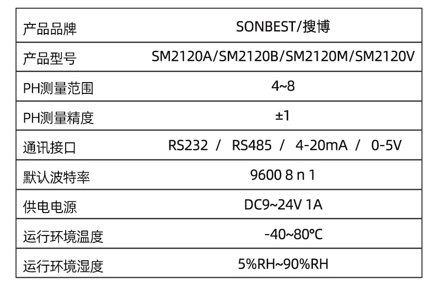 SM2120A