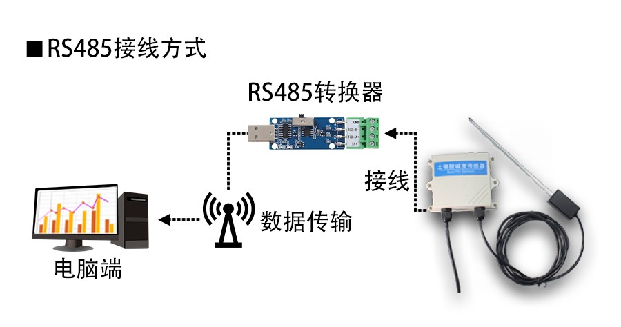 SM2120A